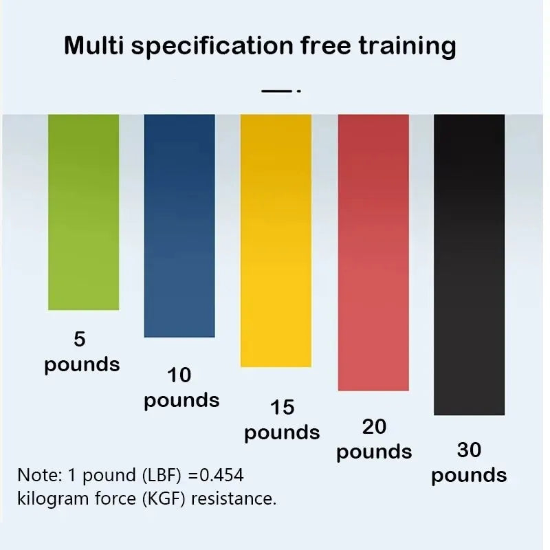 5pcs Yoga Tension Belt Fitness Elastic Belt Resistance Belt Squat Butt AIDS Tension Ring Stretching Exercise Belt - Slobuy