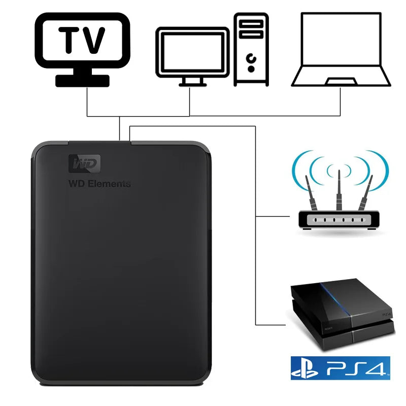 WD Elements Portable External Hard Drive Disk HD 1TB 2TB High capacity SATA USB 3.0 Storage Device Original for Computer Laptop - Slobuy