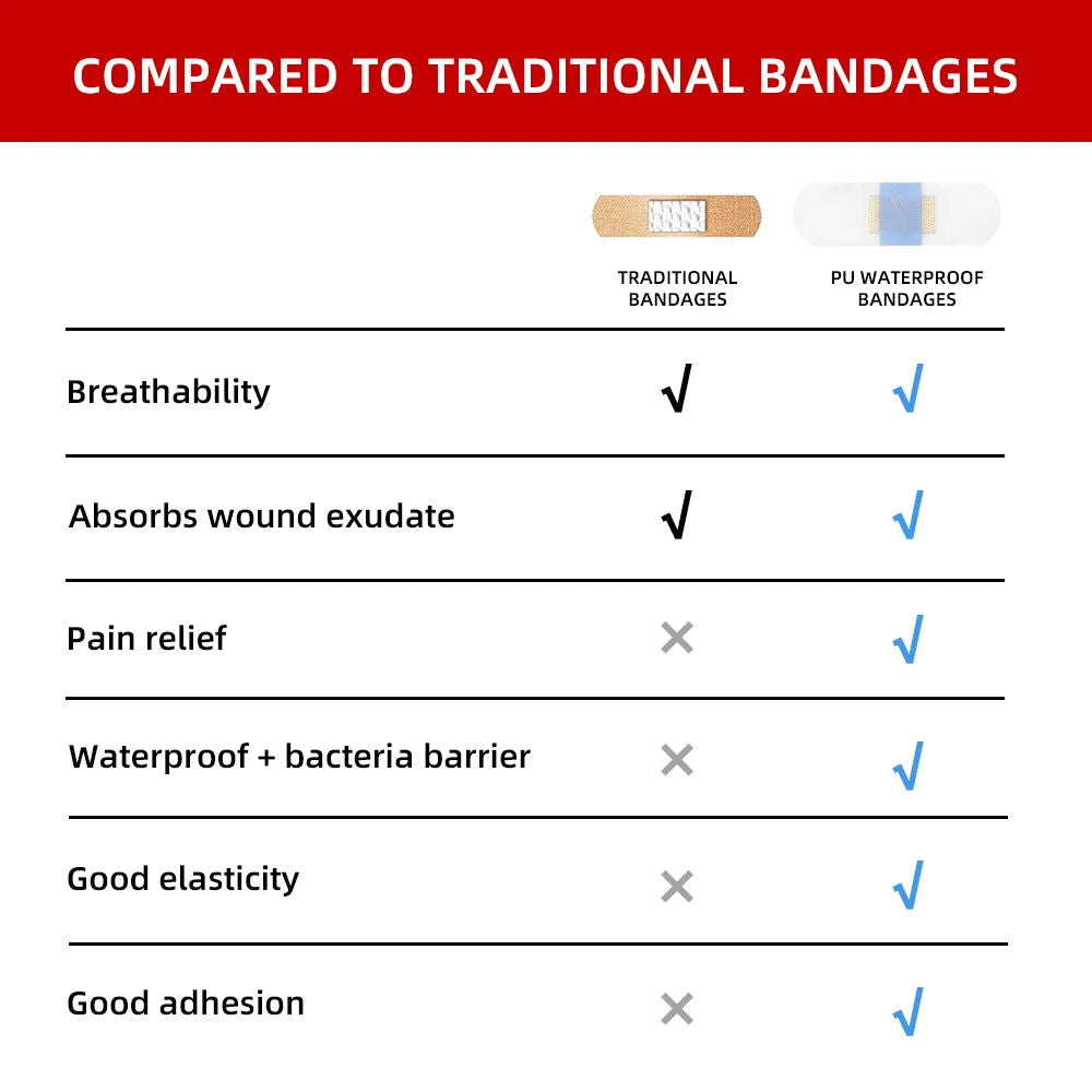 120pcs PU Transparent Waterproof Band Aid Adhesive Medical Strips Wound Plaster for Sports Bathing Protective First Aid - Slobuy