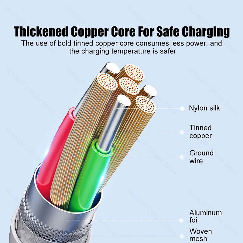 30W Fast Charging Cable For Apple iPhone 14 13 12 11 Pro Max Mini USB C Quick Cable For X XR XS 8 7 14 Plus SE Phone Accessories - Slobuy