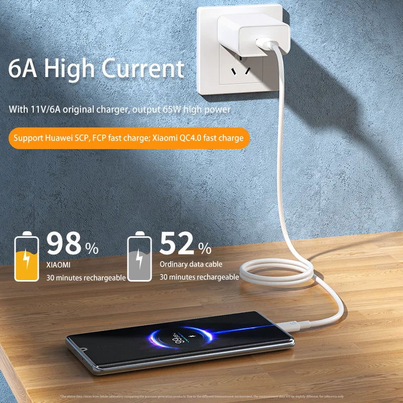 6A Fast Charging Usb C Cable for Xiaomi Mi 12 Redmi POCO Huawei Mobile Phone Accessories Type C Cable Phone Charger USB Cable - Slobuy