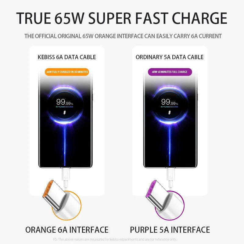 6A Fast Charging Usb C Cable for Xiaomi Mi 12 Redmi POCO Huawei Mobile Phone Accessories Type C Cable Phone Charger USB Cable - Slobuy