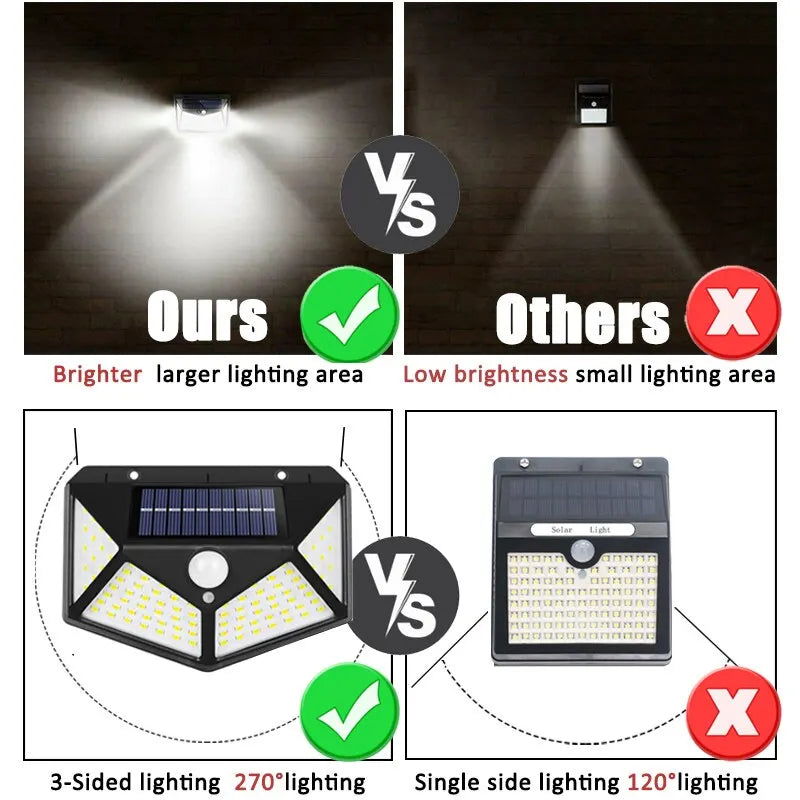 1/2/4/6Pcs 100 LED Wall Lights Outdoor Solar Lamp PIR Motion Sensor Solar Powered Sunlight Street Light for Garden Decoration - Slobuy