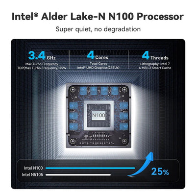 Beelink Mini S12 Pro N95 N100 MINI PC Windows 11 Pro DDR4 8GB 256GB 16GB 500GB WIFI BT Gaming Computer MINI S N5095 8GB 128GB - Slobuy