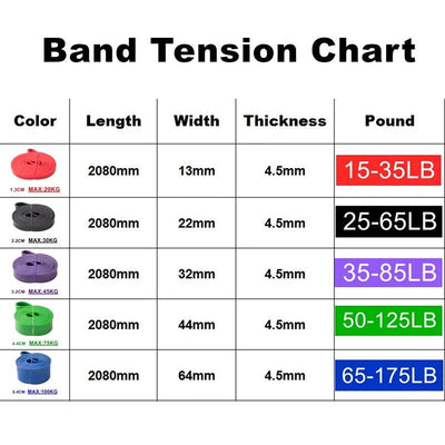 Bold Sports Elastic Belt Pull-Up Auxiliary Men's And Women's Gym Pilates Exercise Equipment Rubber Fitness Resistance Belt - Slobuy