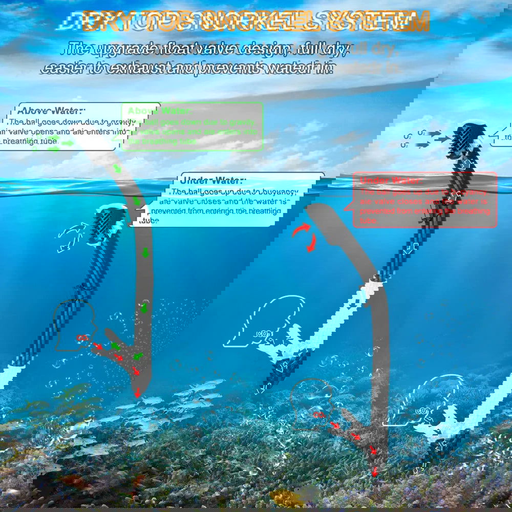 Dry Snorkel Tube Easy Breath Scuba Diving Splash Guard Top Valve Swimming Underwater Equipment For Adults Kids Men Women Youth - Slobuy