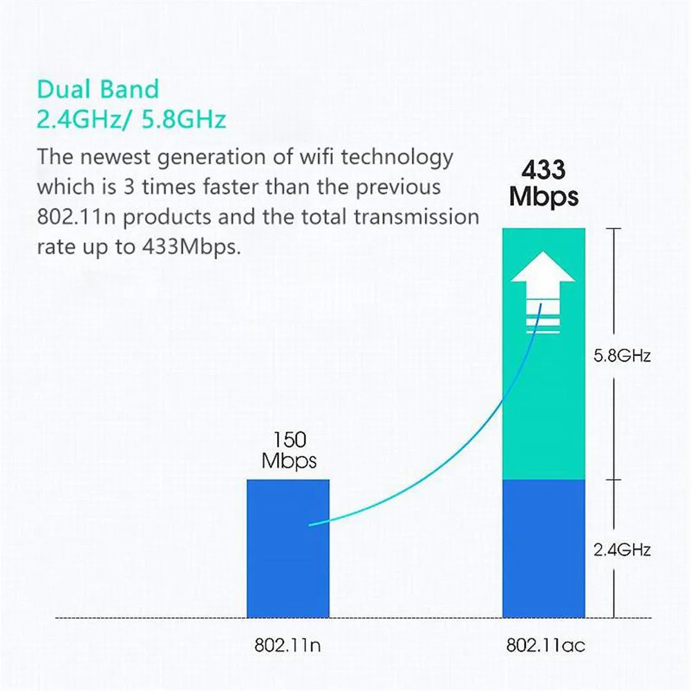 Dual Band 600Mbps USB wifi Adapter 2.4GHz 5GHz WiFi with Antenna PC Mini Computer Network Card Receiver - Slobuy