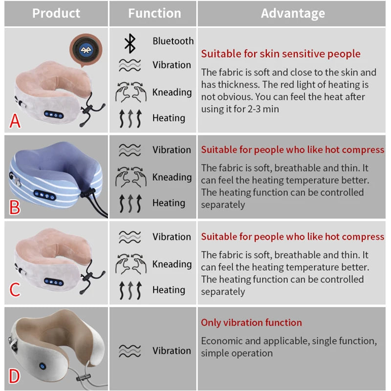 Electric Neck Massager U shaped Pillow Multifunctional Portable Shoulder Cervical Massager Outdoor Home Car Relaxing Massage - Slobuy