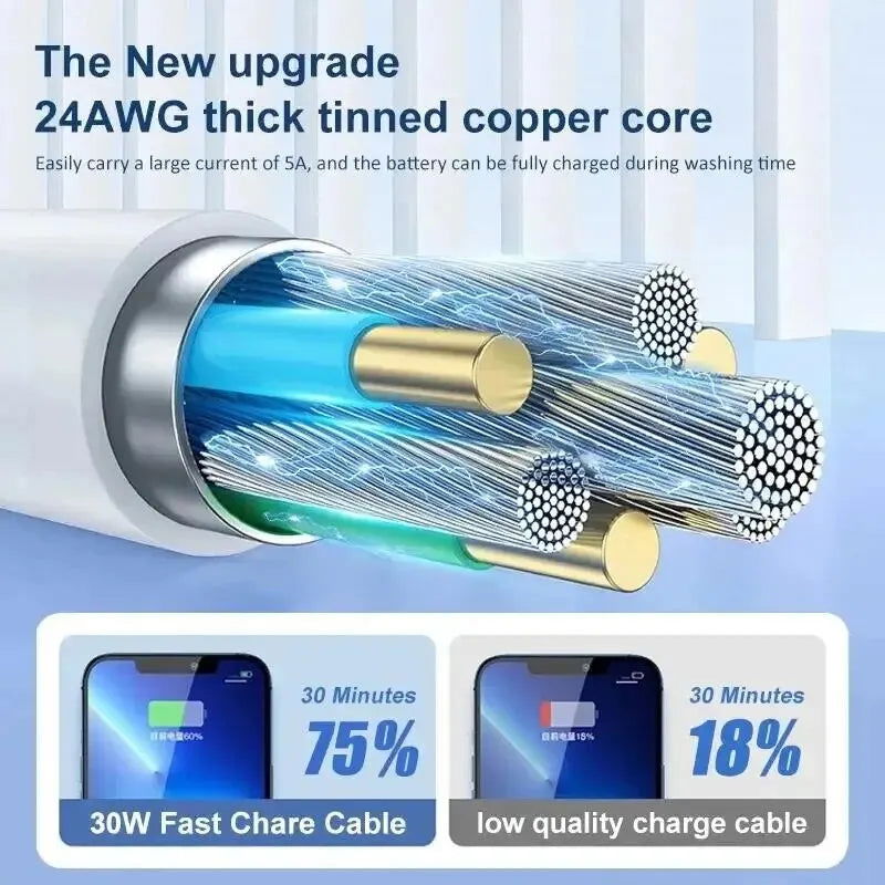 For APPLE PD 20W Fast Charging Cable For iPhone 13 12 11 14 Pro Max Mini USB C Date Cable For 8 Plus XS iPad Charger Accessories - Slobuy