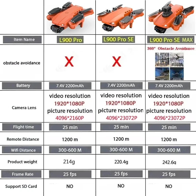 L900 Pro SE MAX GPS Drone 4K Professional Dual HD Camera 5G WIFI FPV 360° Obstacle Avoidance Brushless Motor Rc Quadcopter Dron - Slobuy