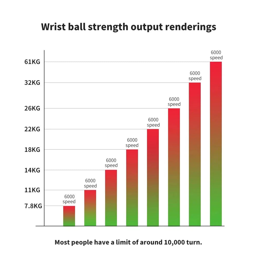 LED Wrist Ball Power Trainer Ball Auto-Start Gyroscopic Arm Hand Forearm Exerciser Power Wrist Gyro Ball Sport Fitness Equipment - Slobuy