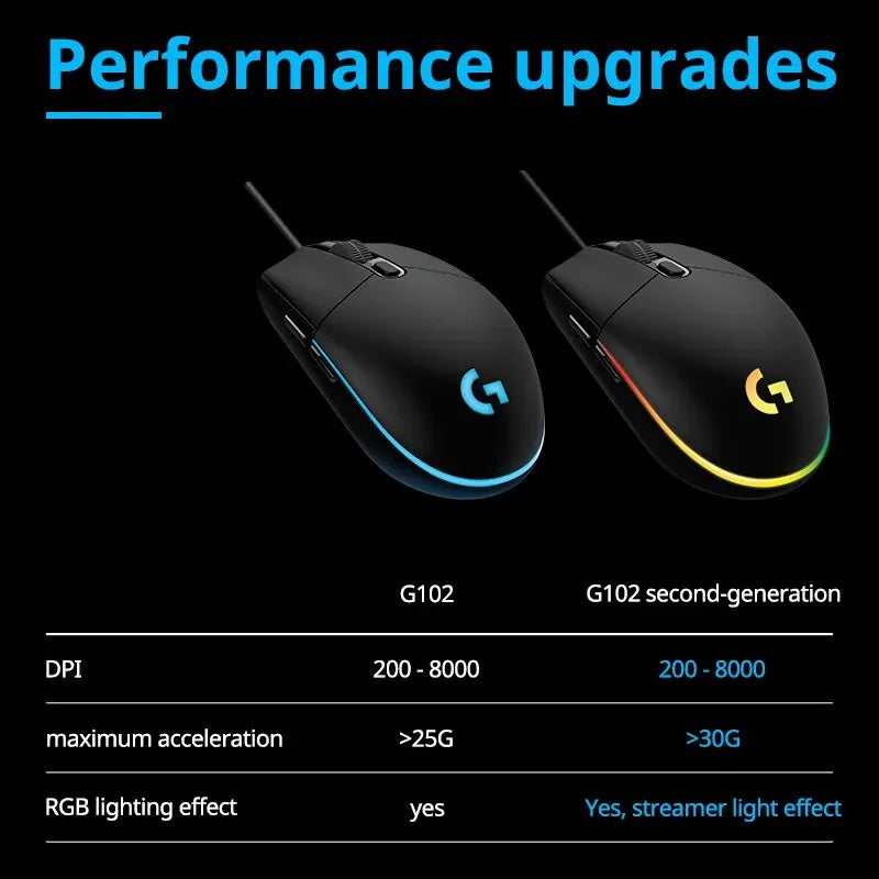 Logitech G102 Mouse Original Ergonomic Mouse Optical 8000DPI 16.8M Color LED Customizing 6 Buttons Wired Pc Gaming Accessories - Slobuy