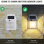 New Solar Tungsten Filament Lamp Outdoor Waterproof Intelligent Induction Wall Lamp Courtyard Garden Villa Lighting Night Light - Slobuy