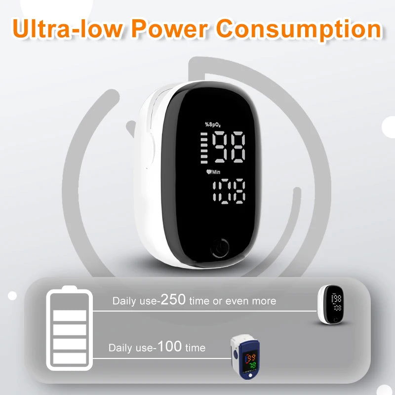 Oximeter Portable Fingertip Pulse Blood Oxygen Saturation Monitor With LED Display Fingertip Oximeter Testing SpO2 Health Care - Slobuy