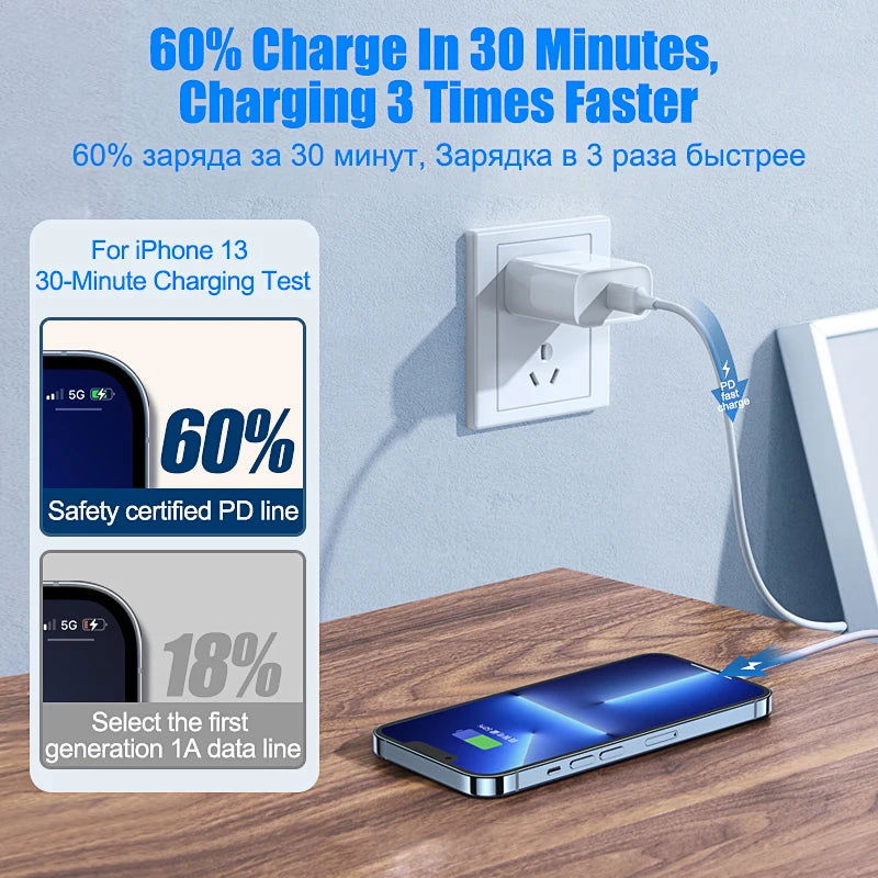 PD 20W Fast Charging Cable For Apple iPhone 14 13 12 11 Pro Max Plus Mini USB C 1M 2M Data Cables Quick Charge Phone Accessories - Slobuy