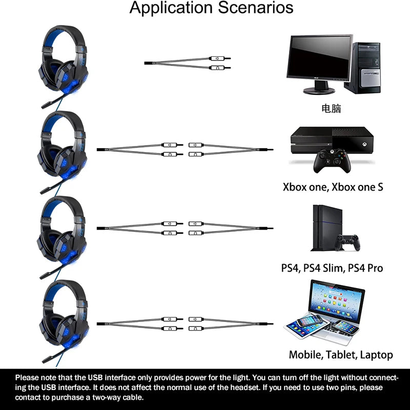 Professional Led Light Wired Gaming Headphones With Microphone For Computer PS4 PS5 Xbox Bass Stereo PC Gaming Headset Gifts - Slobuy
