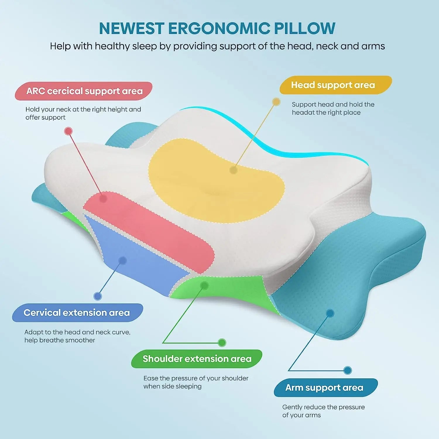Pulatree Odorless Orthopedic Pillow For Neck And Shoulder Pain Memory Foam Neck Pillow Ergonomic Sleeping Cervical Pillow - Slobuy