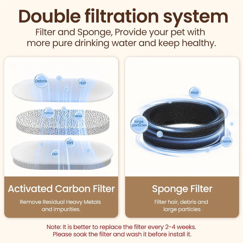 ROJECO Stainless Steel Cat Water Fountain Automatic Cat Drinker Drinking Fountain For Cats Dogs Pet Water Dispenser Accessories - Slobuy