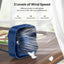 TOPK Mini Portable Fan,USB Desk Fan Table,Quiet 3 Speed Wind Personal Fan 360°Rotatable Head Standing Fans for Room Camping Hom - Slobuy